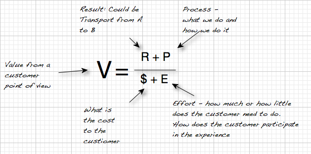 valueequation.jpg