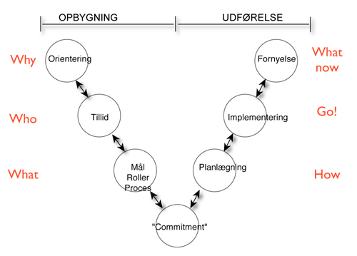 team-v-modellen